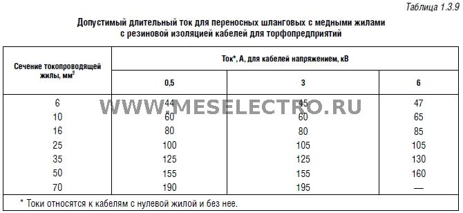 Ток покоя автомобиля допустимый